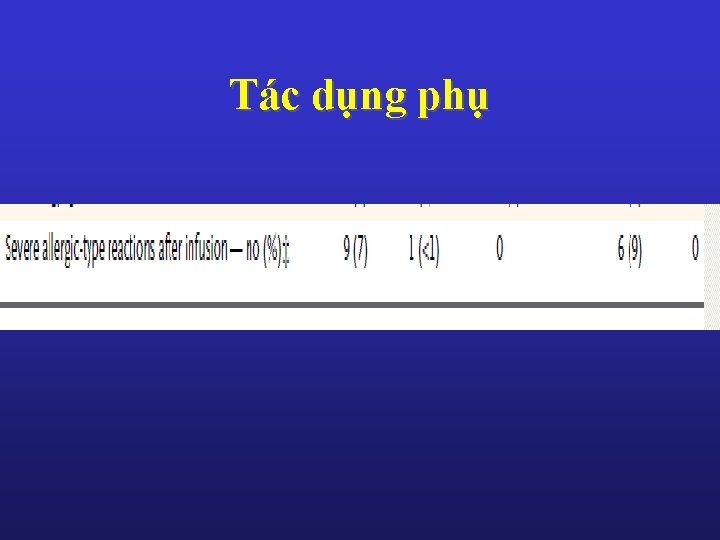 Tác dụng phụ 