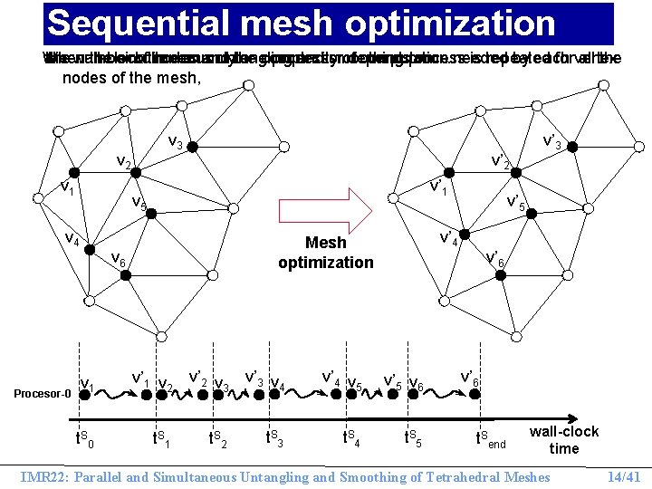 Sequential mesh optimization When the simultaneous untangling and smoothing process is repeated for all