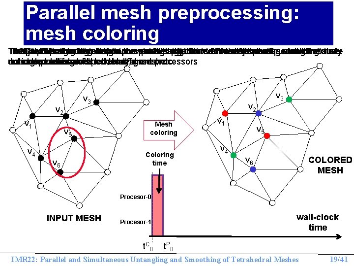 Parallel mesh preprocessing: mesh coloring The parallel algorithm has to prevent two adjacent vertices