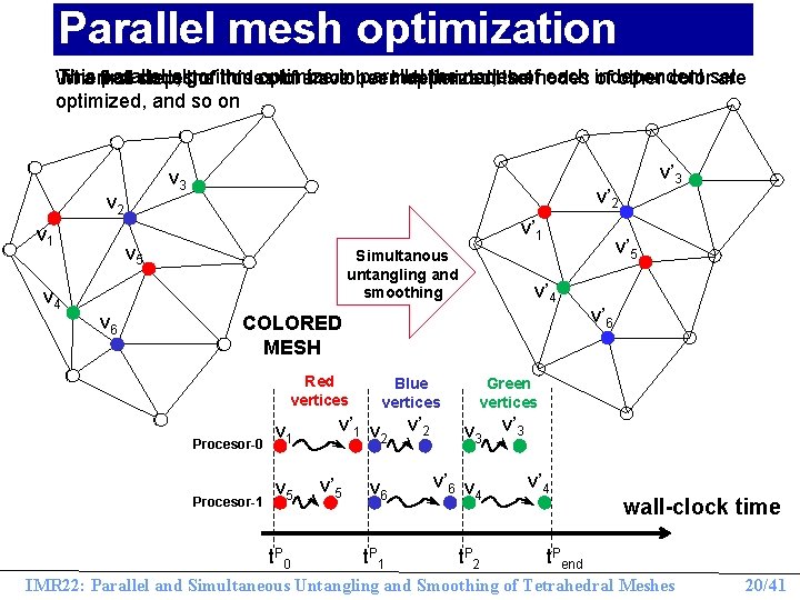 Parallel mesh optimization This parallel algorithm optimize in parallel the nodes of each independent