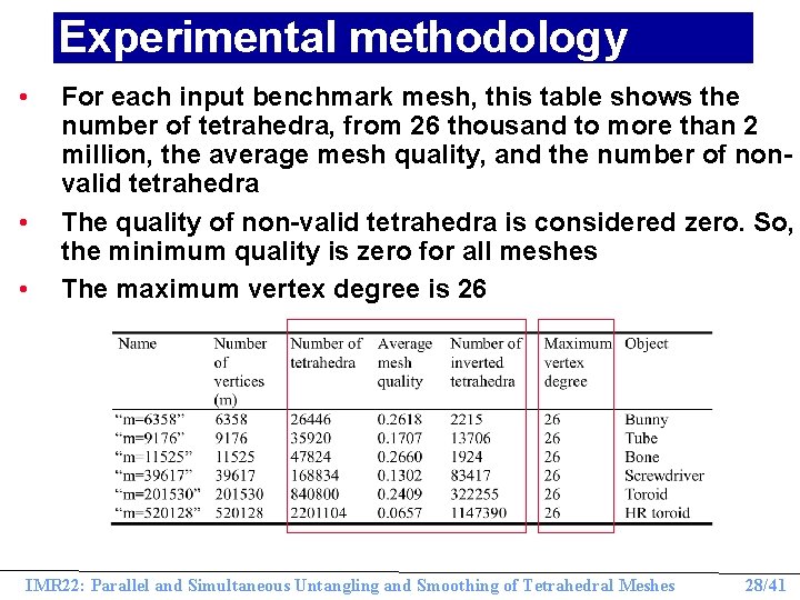 Experimental methodology • • • For each input benchmark mesh, this table shows the