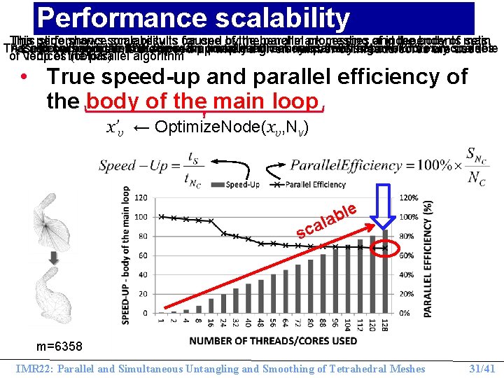 Performance scalability This performance scalability is caused by the parallel processing of independents sets