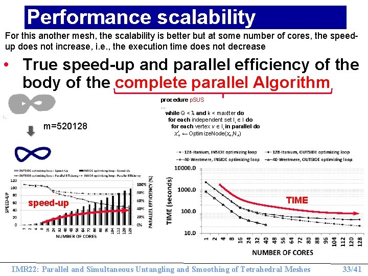 Performance scalability For this another mesh, the scalability is better but at some number