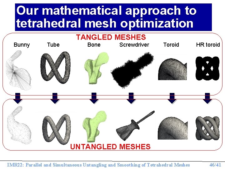 Our mathematical approach to tetrahedral mesh optimization TANGLED MESHES Bunny Tube Bone Screwdriver Toroid