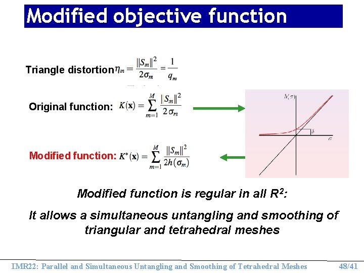 Modified objective function Triangle distortion Original function: Modified function is regular in all R