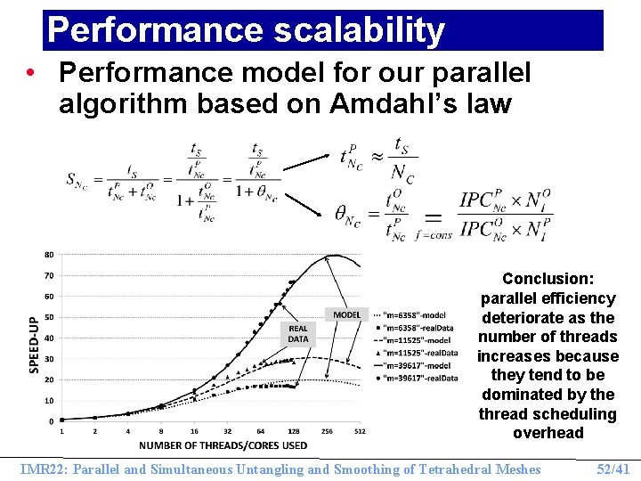 Performance scalability • Performance model for our parallel algorithm based on Amdahl’s law Conclusion: