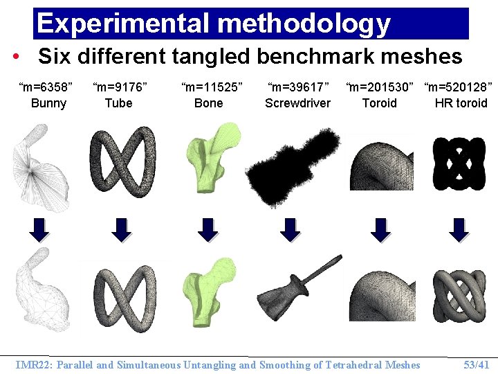 Experimental methodology • Six different tangled benchmark meshes “m=6358” “m=9176” “m=11525” “m=39617” “m=201530” “m=520128”