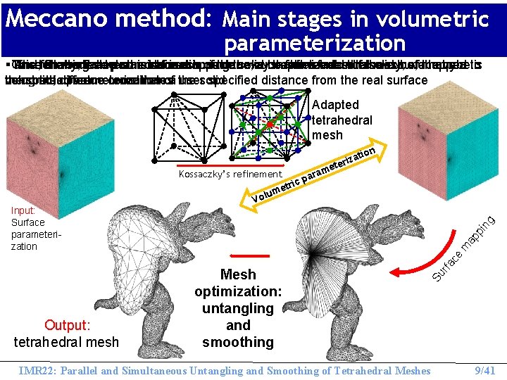 Meccano method: Main stages in volumetric parameterization §This tetrahedral mesh is refined in such