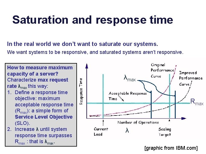 Saturation and response time In the real world we don’t want to saturate our