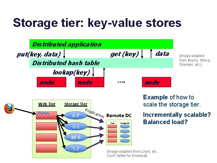 Storage tier: key-value stores Distributed application put(key, data) Distributed hash table lookup(key) node Web