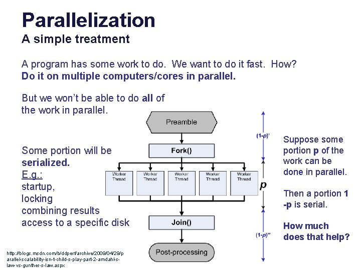 Parallelization A simple treatment A program has some work to do. We want to