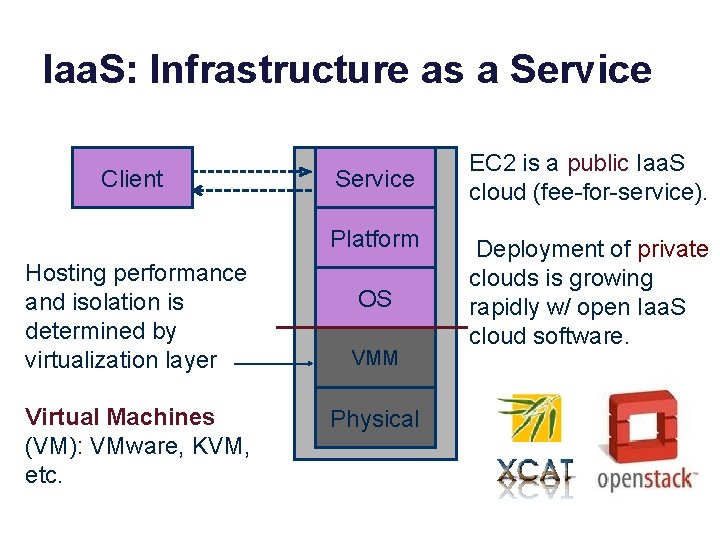 Iaa. S: Infrastructure as a Service Client Service Platform Hosting performance and isolation is