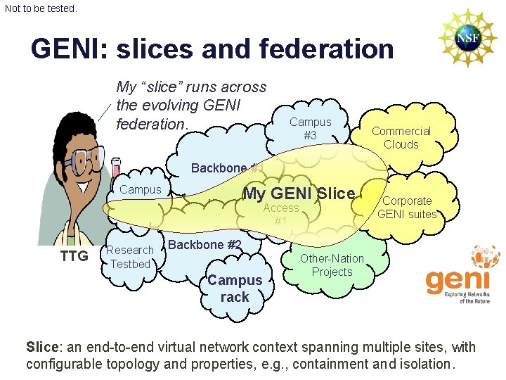 Not to be tested. GENI: slices and federation My “slice” runs across the evolving