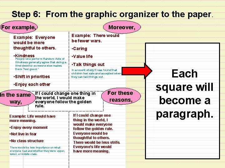 Step 6: From the graphic organizer to the paper. For example, Moreover, Example: Everyone