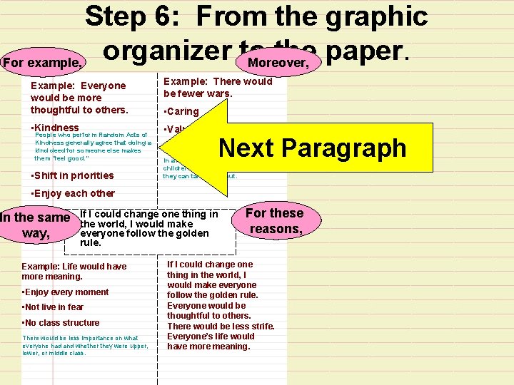 Step 6: From the graphic organizer to the paper. For example, Moreover, Example: Everyone