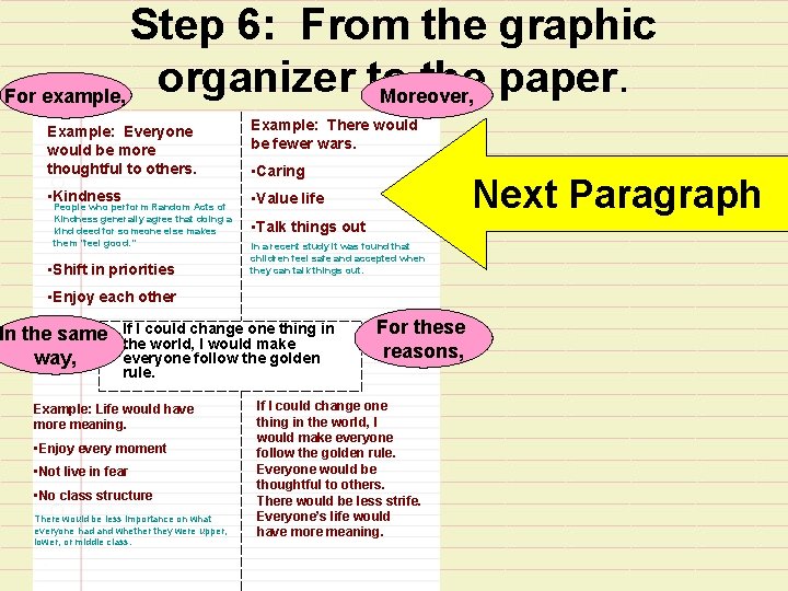 Step 6: From the graphic organizer to the paper. For example, Moreover, Example: Everyone