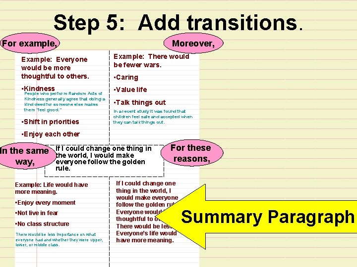 Step 5: Add transitions. For example, Moreover, Example: Everyone would be more thoughtful to