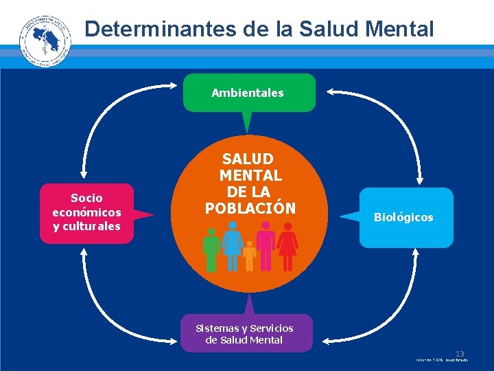 Determinantes de la Salud Mental Ambientales Socio económicos y culturales SALUD MENTAL DE LA
