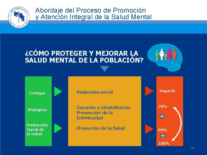 Abordaje del Proceso de Promoción y Atención Integral de la Salud Mental ¿CÓMO PROTEGER