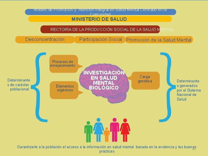 Modelo de Promoción y Atención Integral en Salud Mental Centrado en la Comunidad MINISTERIO