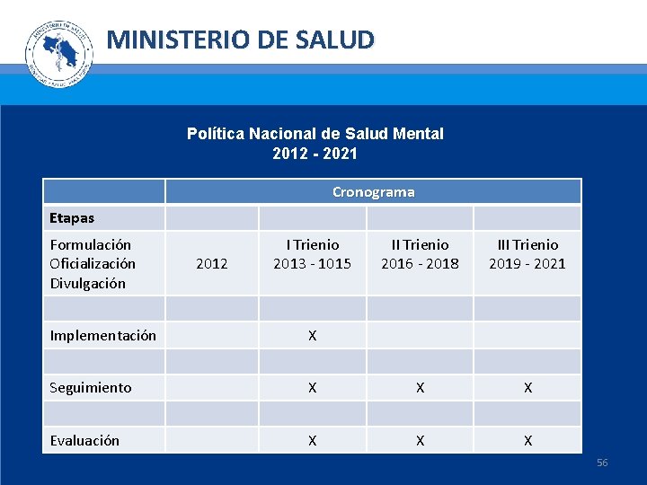 MINISTERIO DE SALUD Política Nacional de Salud Mental 2012 - 2021 Cronograma Etapas Formulación