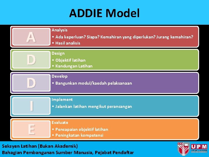 ADDIE Model A D D I E Analysis • Ada keperluan? Siapa? Kemahiran yang