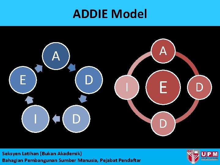 ADDIE Model A A E D I I D Seksyen Latihan (Bukan Akademik) Bahagian