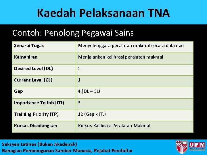 Kaedah Pelaksanaan TNA Contoh: Penolong Pegawai Sains Senarai Tugas Menyelenggara peralatan makmal secara dalaman