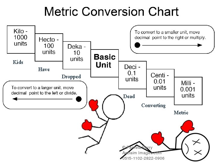 Kids Have Dropped Dead Converting Metric 
