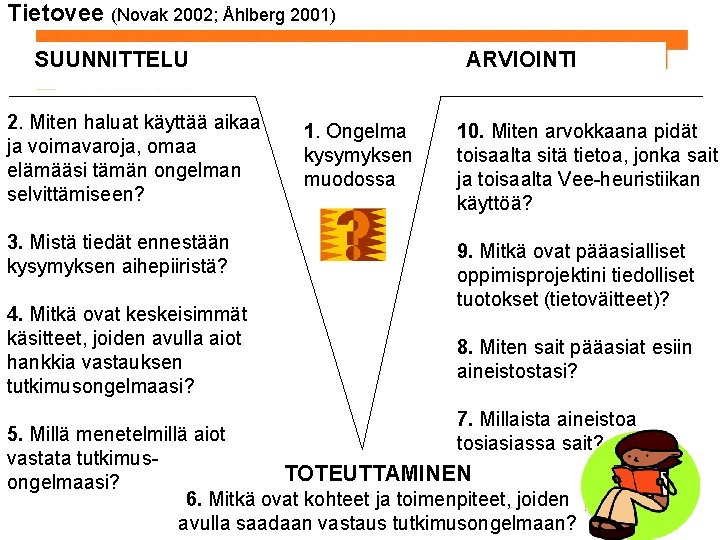 Tietovee (Novak 2002; Åhlberg 2001) SUUNNITTELU 2. Miten haluat käyttää aikaa ja voimavaroja, omaa Tietovee (Novak 2002; Åhlberg 2001) SUUNNITTELU 2. Miten haluat käyttää aikaa ja voimavaroja, omaa