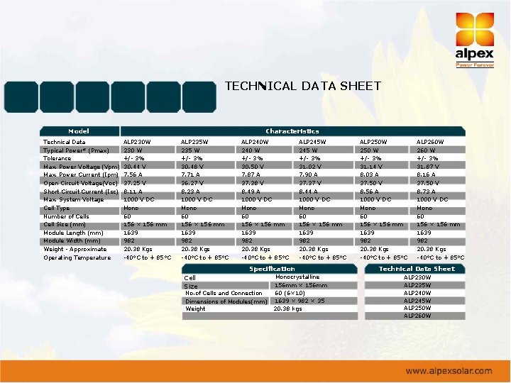 TECHNICAL DATA SHEET Model Technical Data Typical Power* (Pmax) Tolerance Max. Power Voltage (Vpm)