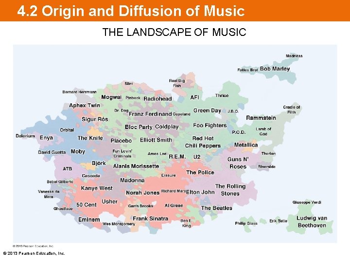 4. 2 Origin and Diffusion of Music THE LANDSCAPE OF MUSIC © 2013 Pearson