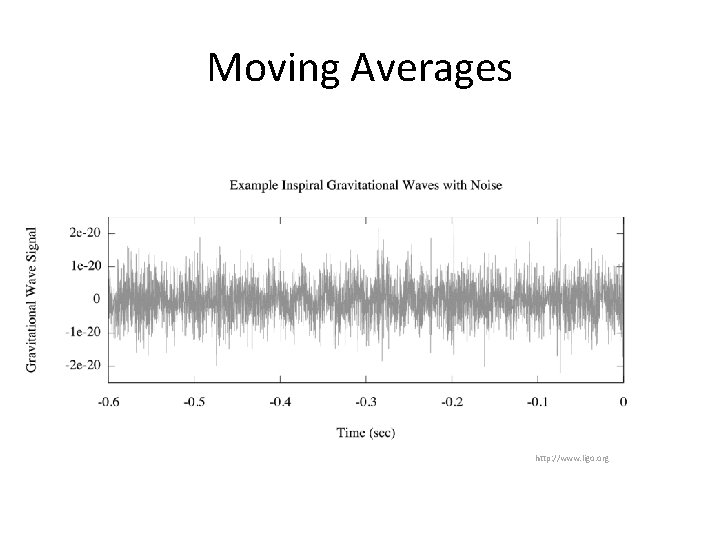 Moving Averages http: //www. ligo. org 