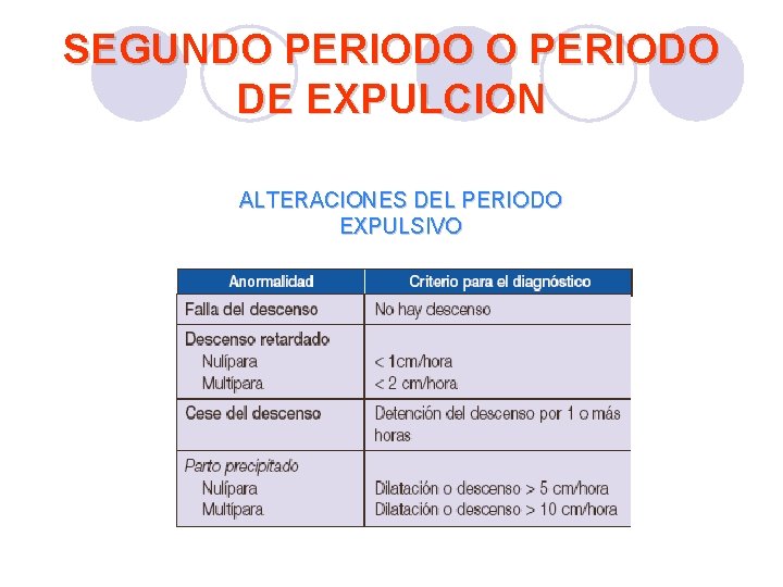 SEGUNDO PERIODO DE EXPULCION ALTERACIONES DEL PERIODO EXPULSIVO SEGUNDO PERIODO DE EXPULCION ALTERACIONES DEL PERIODO EXPULSIVO