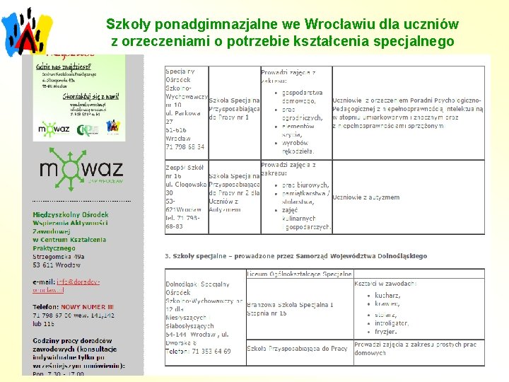 Szkoły ponadgimnazjalne we Wrocławiu dla uczniów z orzeczeniami o potrzebie kształcenia specjalnego 