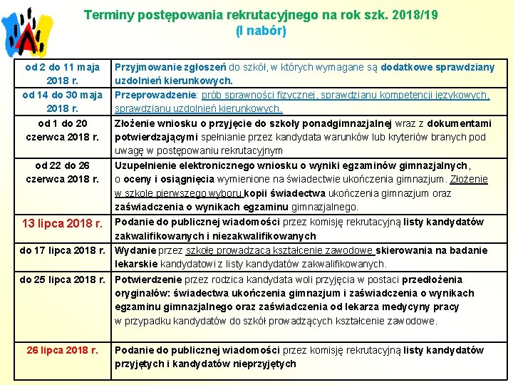 Terminy postępowania rekrutacyjnego na rok szk. 2018/19 (I nabór) od 2 do 11 maja