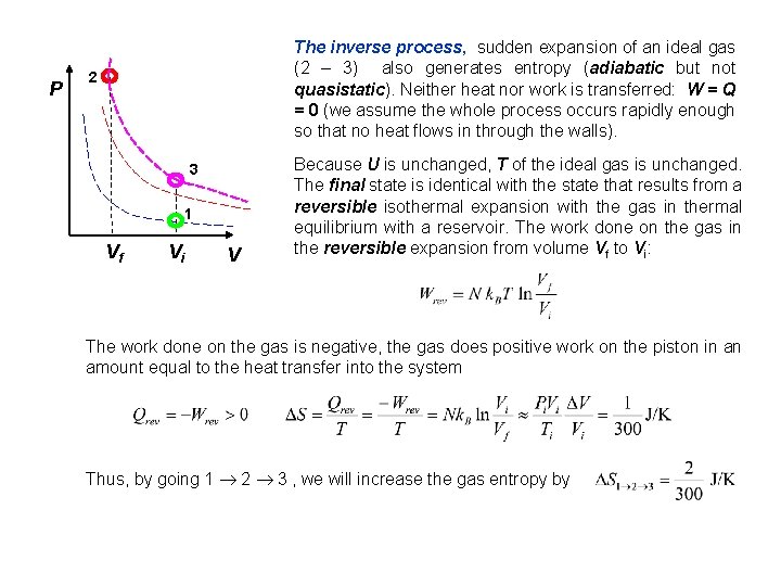 P The inverse process, sudden expansion of an ideal gas (2 – 3) also