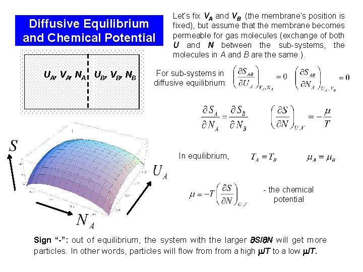 Diffusive Equilibrium and Chemical Potential UA, VA, NA UB, VB, NB Let’s fix VA