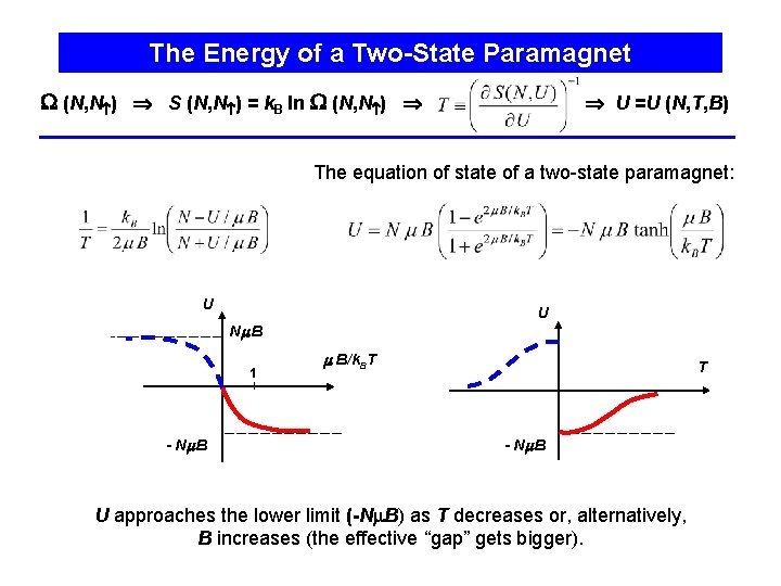 The Energy of a Two-State Paramagnet (N, N ) S (N, N ) =