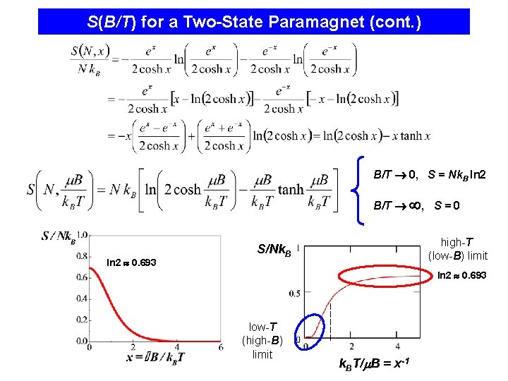 S(B/T) for a Two-State Paramagnet (cont. ) B/T 0, S = Nk. B ln
