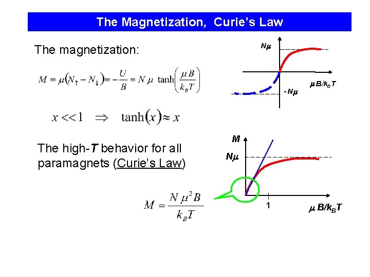 The Magnetization, Curie’s Law N The magnetization: - N The high-T behavior for all