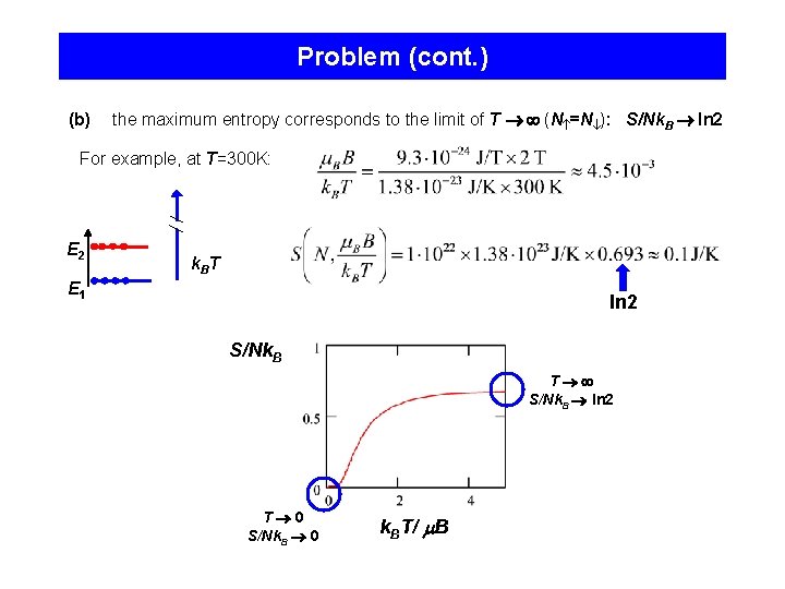 Problem (cont. ) (b) the maximum entropy corresponds to the limit of T (N