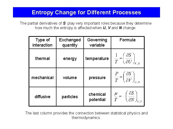 Entropy Change for Different Processes The partial derivatives of S play very important roles
