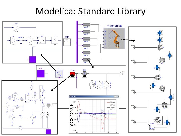 Sys MLModelica Transformation Specification ADTF Meeting Long Beach