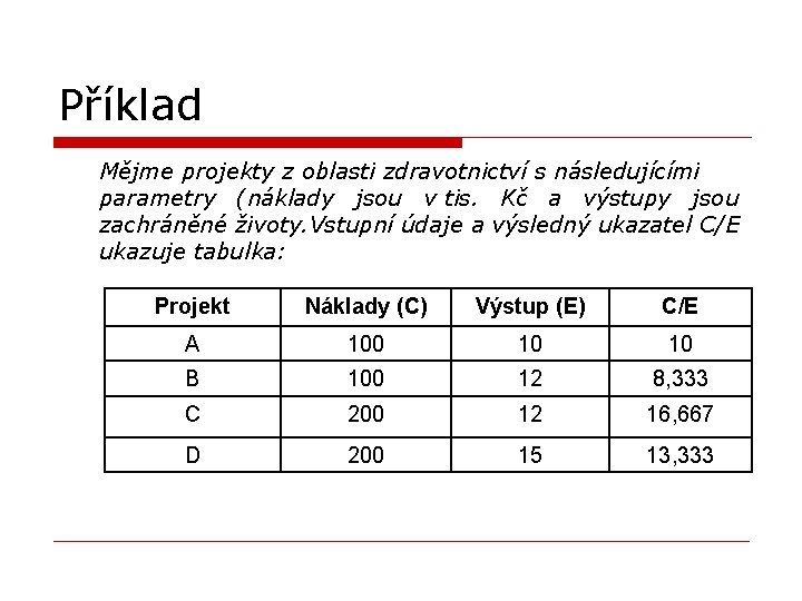 Příklad Mějme projekty z oblasti zdravotnictví s následujícími parametry (náklady jsou v tis. Kč