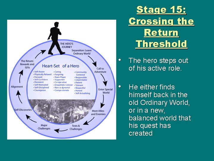 Stage 15: Crossing the Return Threshold • The hero steps out of his active