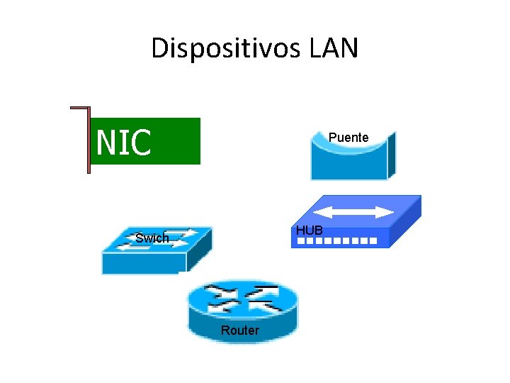 Dispositivos LAN NIC Puente HUB Swich Router 