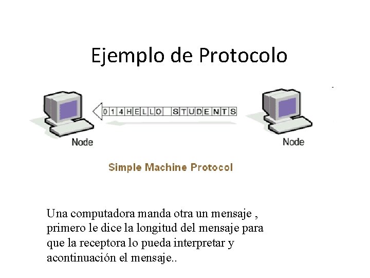 Ejemplo de Protocolo Una computadora manda otra un mensaje , primero le dice la