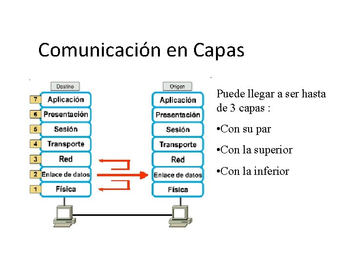 Comunicación en Capas Puede llegar a ser hasta de 3 capas : • Con