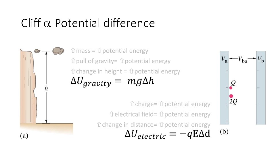 Cliff Potential difference • 